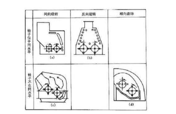 反擊式破碎機種類、型號及產(chǎn)能分析
