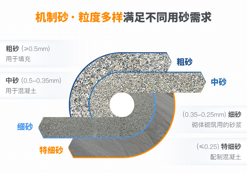 機(jī)制砂和河沙拌制混凝土哪個(gè)好？哪款設(shè)備制砂效果好？