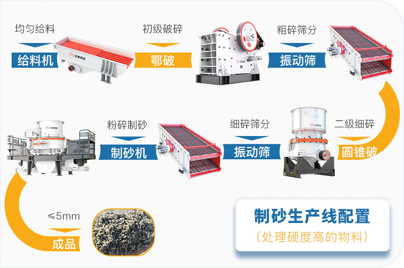 干機(jī)制砂和水洗機(jī)制砂哪個好，水洗制沙機(jī)一套多少錢？