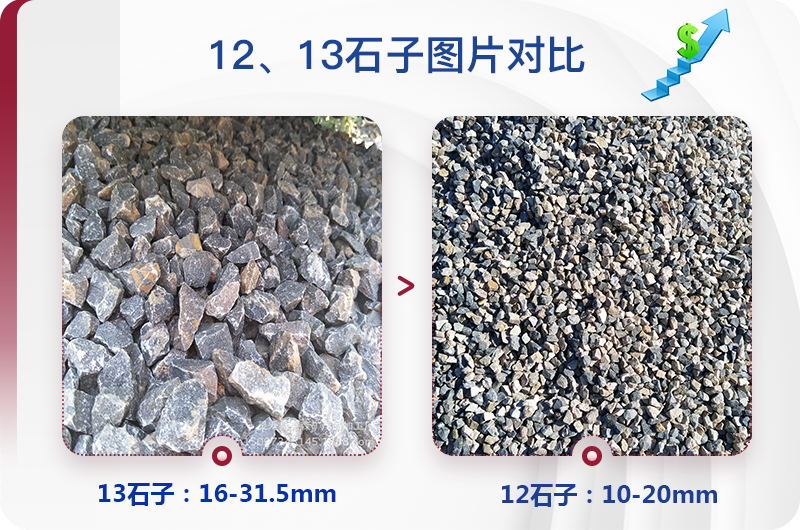 1213石料規(guī)格_生產(chǎn)12、13石子設(shè)備用什么，價(jià)格是多少