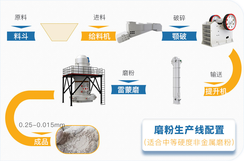 粉煤灰磨粉生產(chǎn)線一套設備價格多少，附現(xiàn)場案例