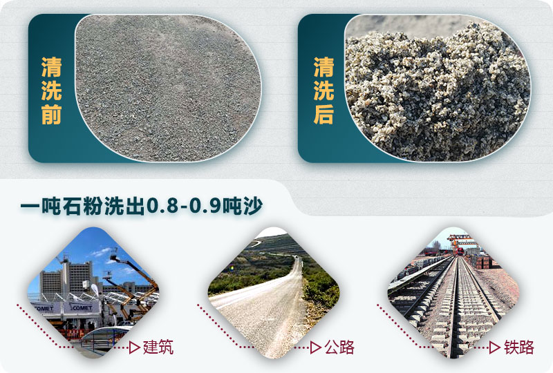 洗石粉掙錢(qián)嗎？用哪種洗砂機(jī)產(chǎn)量高？